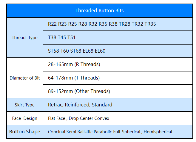 Threaded button drill bit from China Manufacturer - Quzhou Zhongdu ...